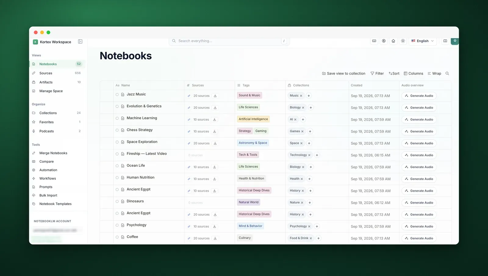 The Notebooks table in the Kortex Workspace. A sidebar lists views, collections, favorites, podcasts and tools such as Merge Notebooks, Compare, Automation and Bulk Import. Each notebook row shows its source count, tags, collections, date created and a Generate Audio button.